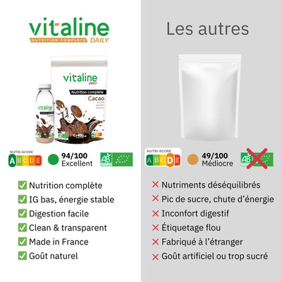 Daily - Cocoa Muesli - Organic